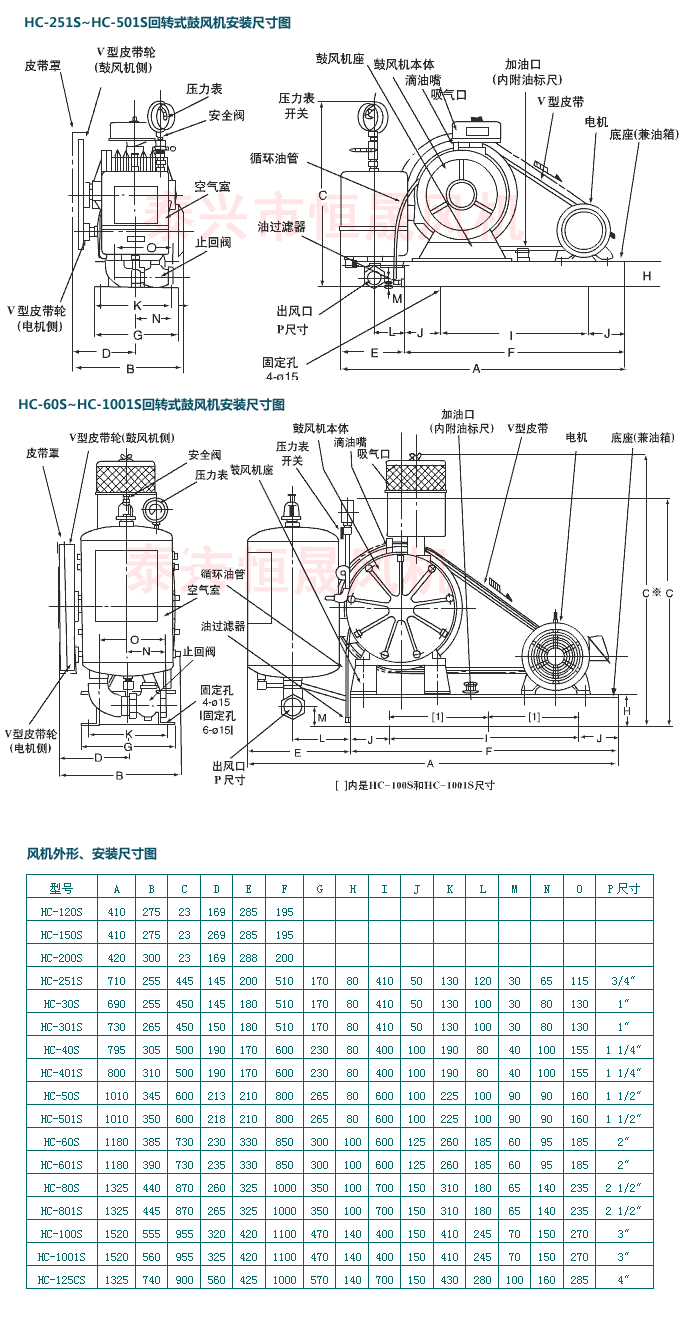3HC-40S回轉式鼓風機.gif